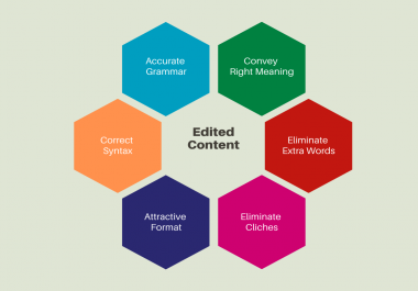 250 Words Content Editing & Proof Reading For Hindi & English