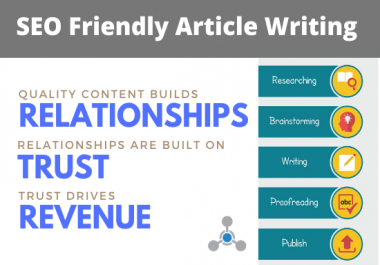 SEO Friendly Article Writing Service for your Blogs and Websites